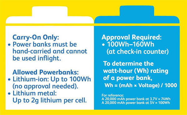 Power Bank Usage and Carriage Guidelines