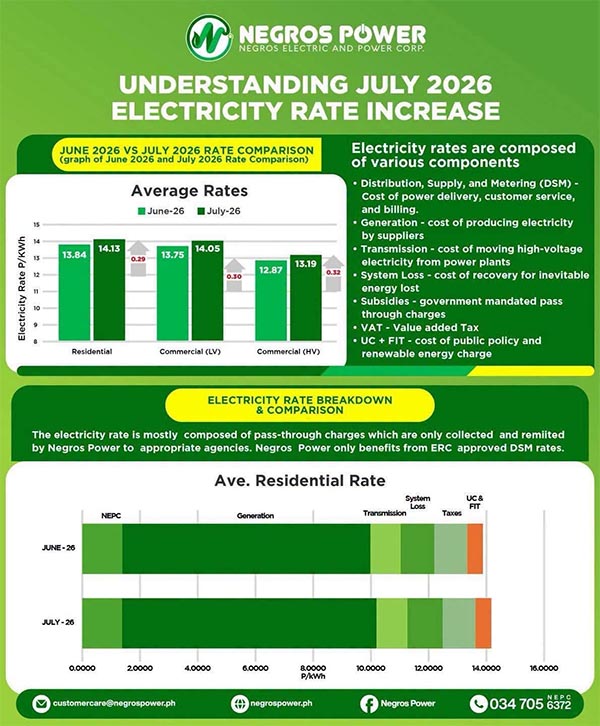 Negros Power Explains July 2026 Electricity Rate Adjustment And Measures To Ease Consumer Impact