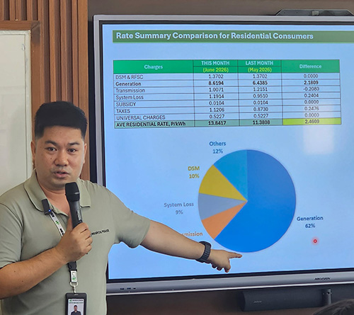 Negros Power Explains June 2026 Electricity Rate Increase As Generation Costs Surge Across The Visayas