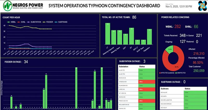 Negros Power Races To Restore Electricity Across Central Negros After Super Typhoon Tino