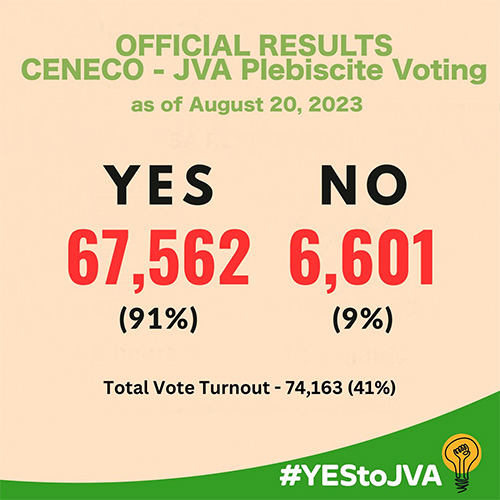 YES Votes Currently Winning In The Primelectric And CENECO JVA Plebiscite