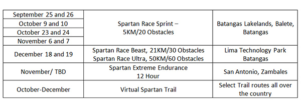 Spartan Race Philippines 2021 & 2022