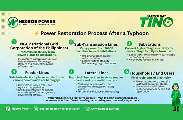 How Negros Power Safely Restores Electricity After A Typhoon: A Step-By-Step Process